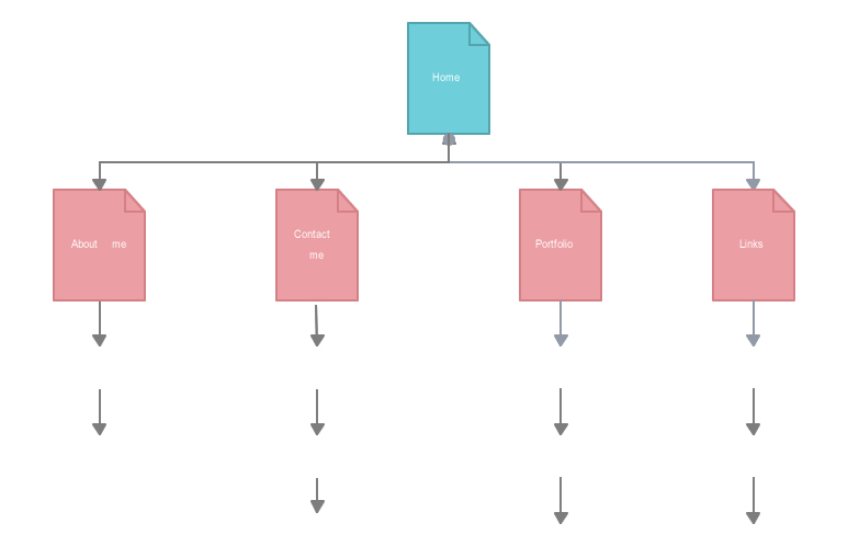 What Is a Sitemap?